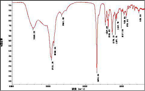 聚醚的红外光谱图