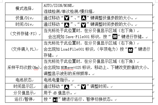 二手仪器仪表与洗涤标签识别困难，解决策略与操作指南