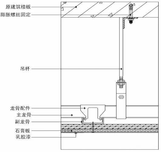 石膏板天花施工工艺标准