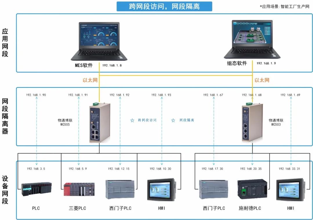 通信网关服务器在废旧塑料再生设备中的应用与连接