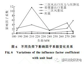 硅粉重量，影响因素及测量方法