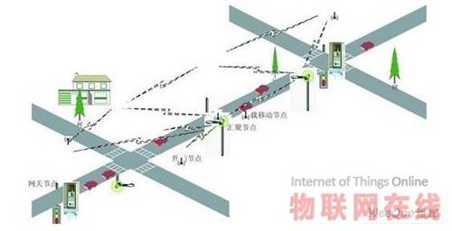 交通安全设备与导电塑料传感器的关系，应用与影响