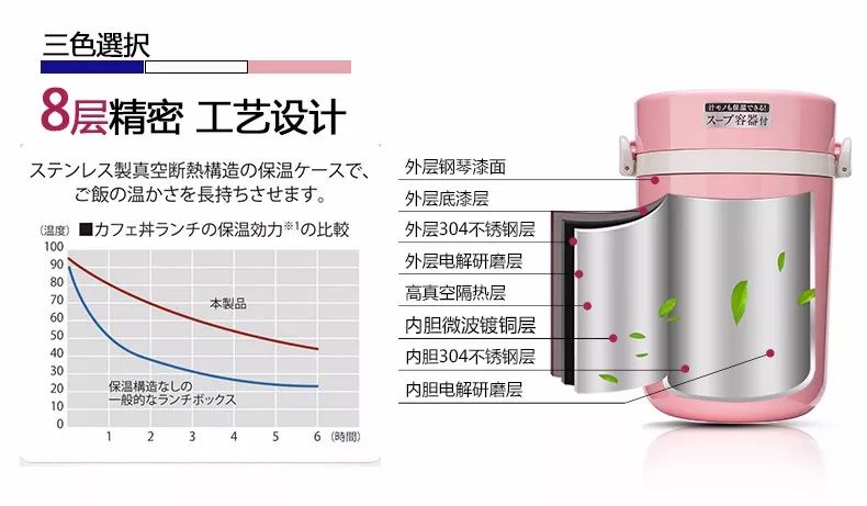 加油站保温盒的使用指南