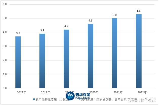 农产品代理项目怎么样？全面解读其前景、挑战与机遇