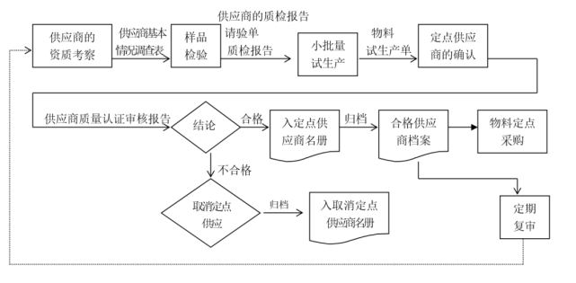 动物胶配方生产流程