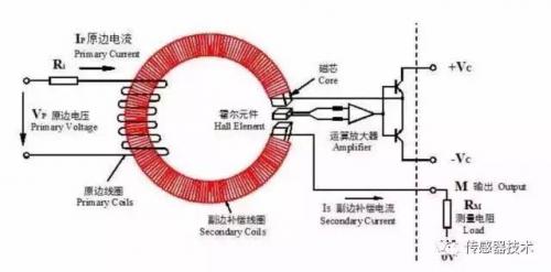 增压器与霍尔传感器实验数据处理的区别