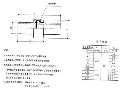 油品添加剂与钢轨接头绝缘材料，应用特性及作用解析