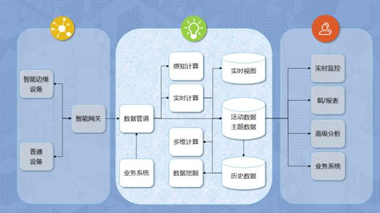 涂料调色系统