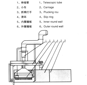 纺机配件与排水器的安装坡度一样吗