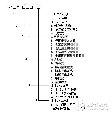 热电阻概念及其应用