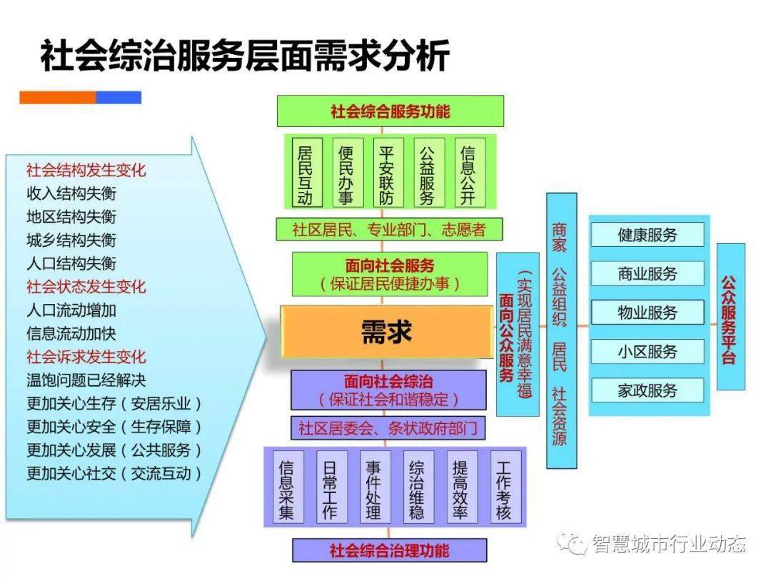 综合布线面板数量的计算方法