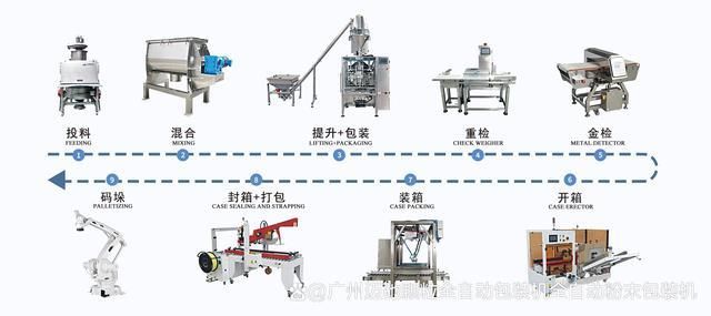 包装袋制作机器，技术革新与生产效率的提升