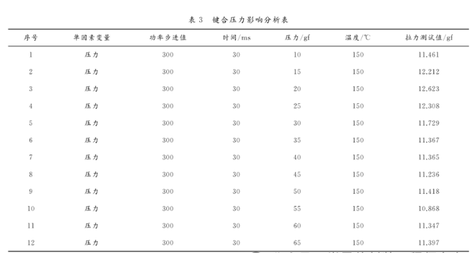 前处理工艺参数