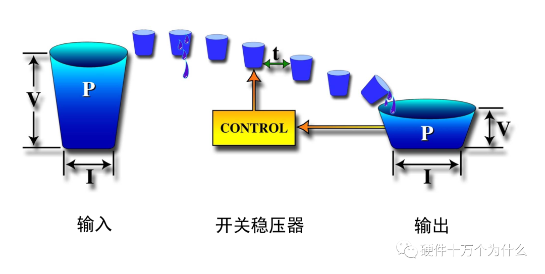 隔离卡工作原理详解