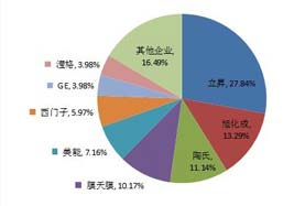 成膜物质与包装工程领域的女生就业情况分析