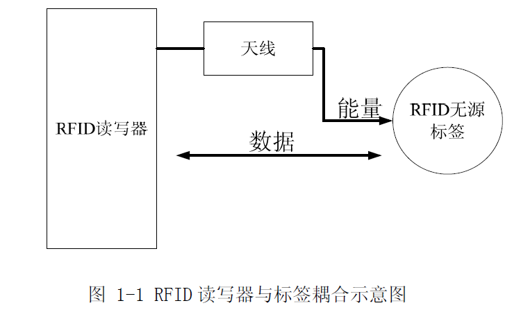 cad温湿度传感器