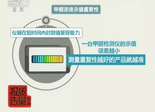 臭氧气体分析仪检定规程