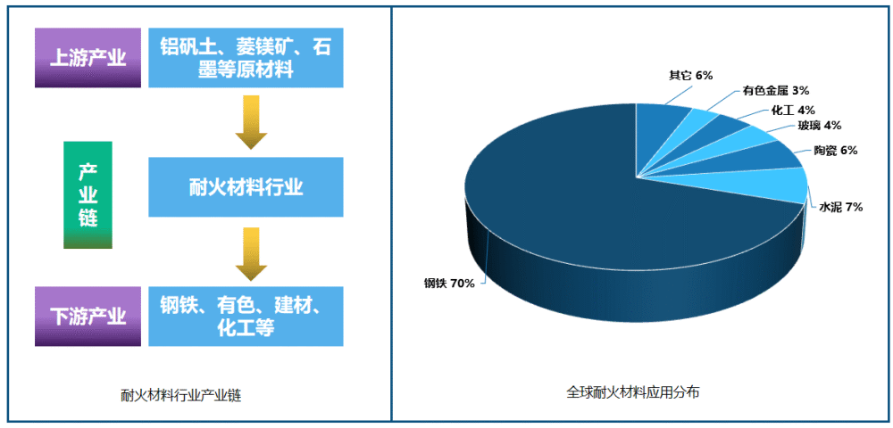 彩绘玻璃与耐火材料的发展前景和趋势分析