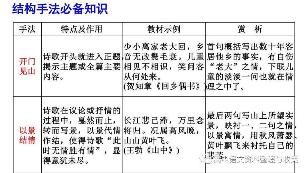 声级计的结构及其功能特点