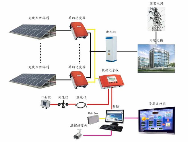 太阳能发电板接线图