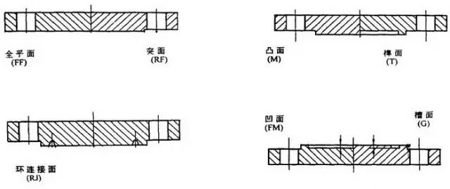 管帽的作用