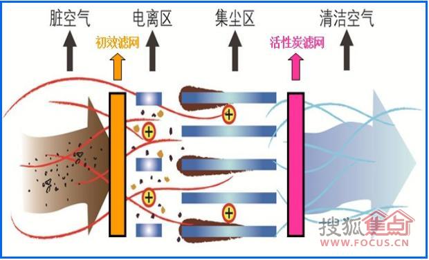 浸灰剂与废气吸附材料的关系研究