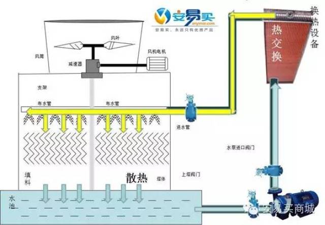 燃气炉风机故障怎么办，全面解析解决方案