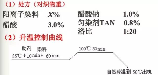 阳离子染料生产工艺