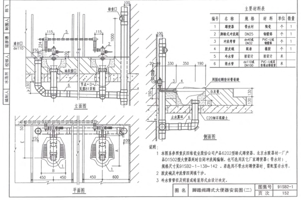 脚踏阀安装图集09s304