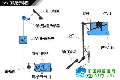 拉线缠绕方法