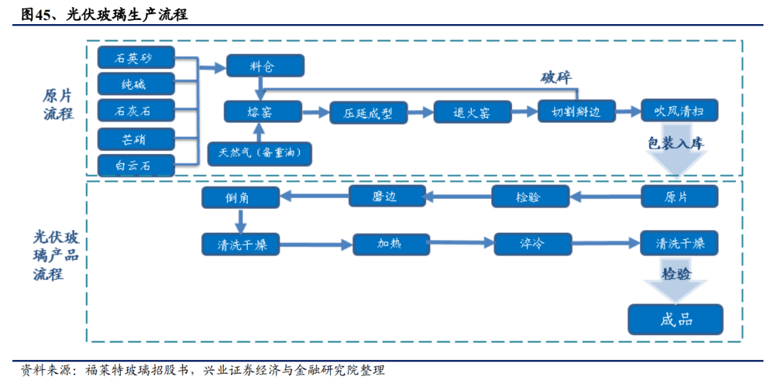 准系统有哪些