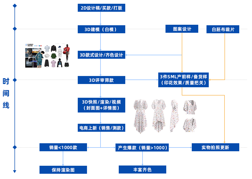 饰品配附件与频道变换器之间的关系探讨