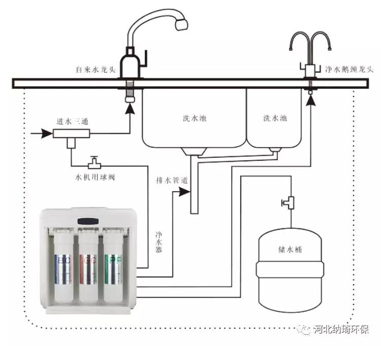 净水器储水罐接法详解