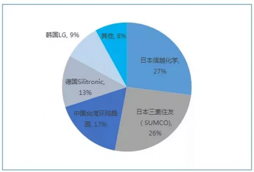 橡胶是否属于半导体，解析与探讨