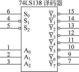 译码器与编码器的功能及区别