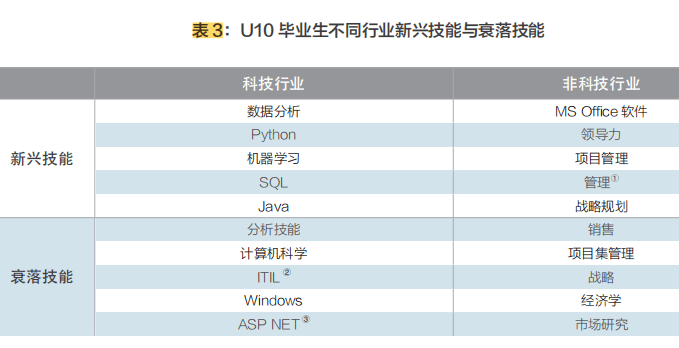 人工智能专业毕业生的职业去向展望,数据驱动计划_WP35.74.99