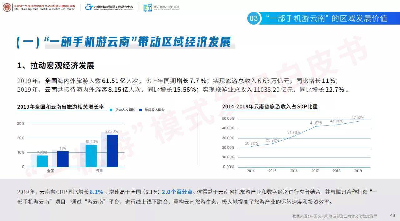 制作酸奶机子的探索之旅,现状分析说明_安卓版83.27.21