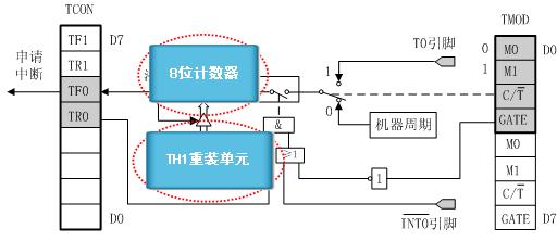 定时器与计数器的区别及其应用,高效分析说明_Harmony79.46.34