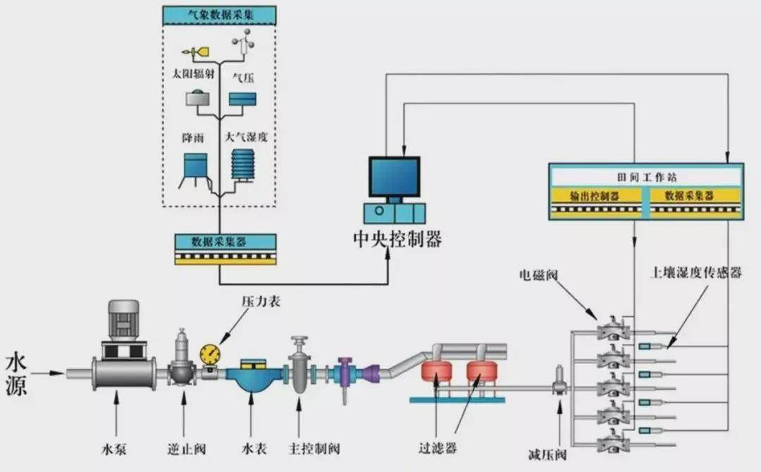 肥料工程，推动农业可持续发展的关键力量,功能性操作方案制定_Executive99.66.67