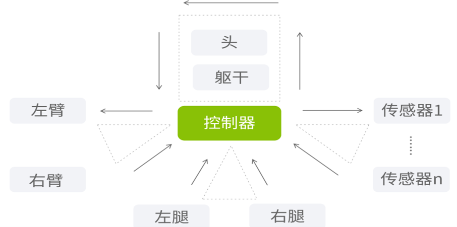 机器人驱动与控制及应用实例,高效实施设计策略_储蓄版35.54.37