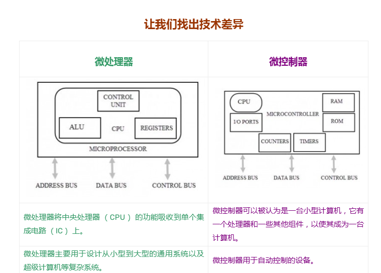 收费表与智能补偿控制器说明书的差异与共性探究,数据支持设计计划_S72.79.62