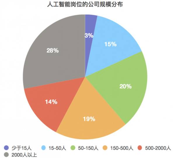 人工智能大专生的就业方向与岗位选择,适用性方案解析_2D57.74.12