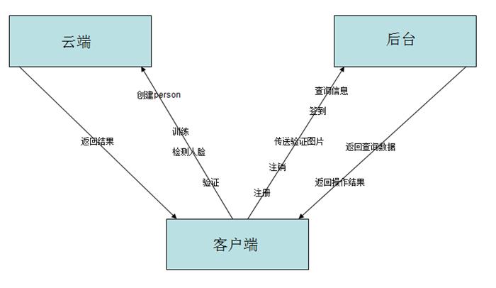 基于人脸识别技术的毕业设计探索,全面分析说明_Linux51.25.11