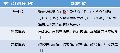 改性塑料与塑料的区别，深度解析两者差异及其应用领域,迅速处理解答问题_升级版34.61.87