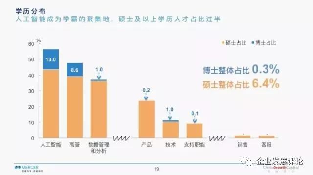 人工智能专业的就业前景和薪资水平深度解析,系统化分析说明_开发版137.19