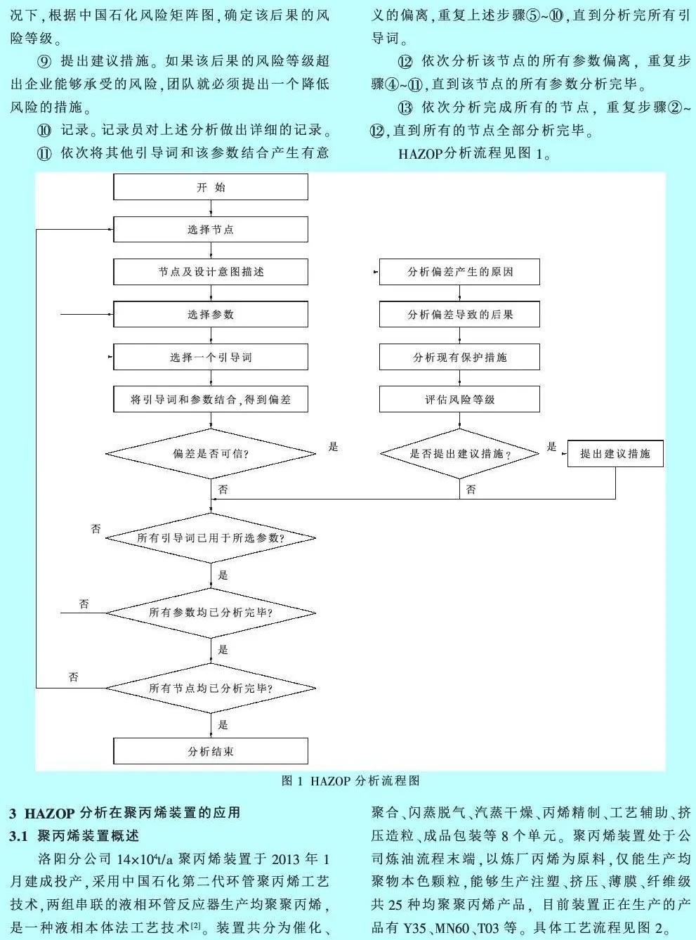 聚丙烯工艺技术分类及其应用概述,持久性执行策略_经典款37.48.49