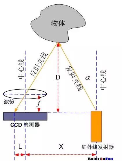 测距技术的主要分类及其应用,精细评估解析_2D41.11.32