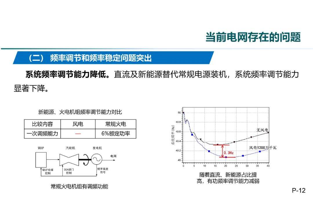 辅助逆变器siv全称