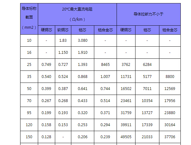 绝缘铝芯导线型号表及其应用概述,高速响应策略_粉丝版37.92.20