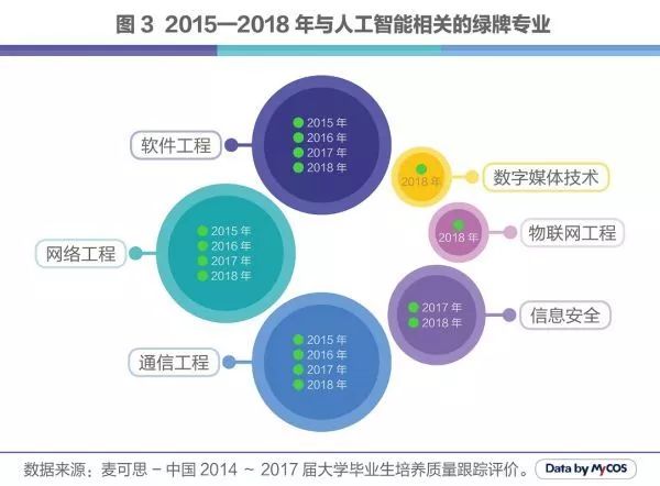 人工智能专业就业方向有哪些,时代资料解释落实_静态版6.21